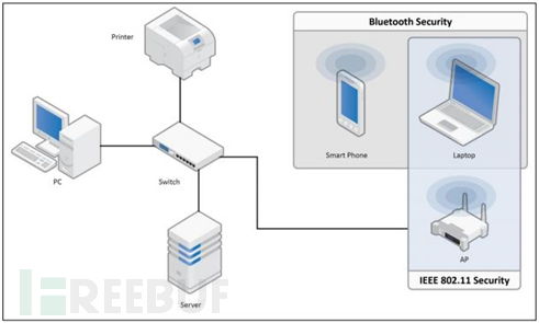 車載藍牙網(wǎng)絡(luò)安全技術(shù)及其網(wǎng)絡(luò)服務(wù)分析