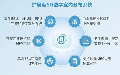 全面推動5G場景應(yīng)用建設(shè)，銳捷網(wǎng)絡(luò)亮相中國移動全球合作伙伴大會