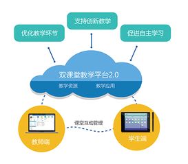 知好樂教育科技集團 網(wǎng)絡(luò)技術(shù)服務(wù)賦能智慧教育未來