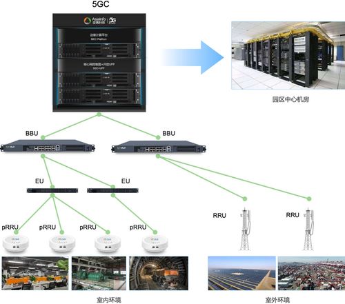 亞信科技5G核心網產品體系獲工信部入網許可，具備規(guī)模化商用能力