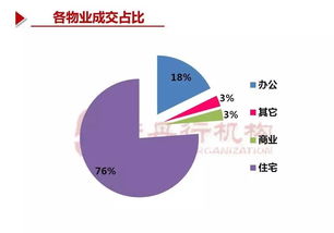 泉州房地產(chǎn)市場周報（20期） 房地產(chǎn)經(jīng)紀(jì)動態(tài)與市場分析