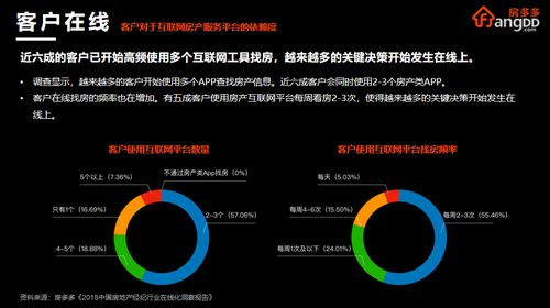 房多多COO曾熙 五個在線——房地產(chǎn)服務(wù)產(chǎn)業(yè)互聯(lián)網(wǎng)化的核心路徑