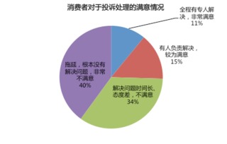 房地產經紀服務需求調研分析與“真服務五重保障”政策出臺的深度解讀