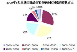 思源經紀成都房地產市場9月月報 市場穩健復蘇，經紀業務迎來新機遇